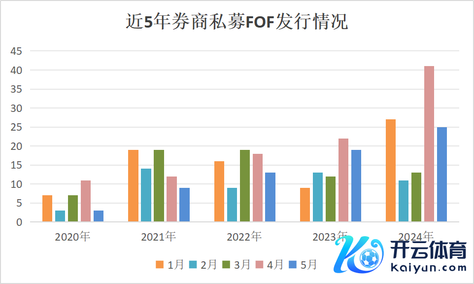 数据开首：Wind、界面新闻整理