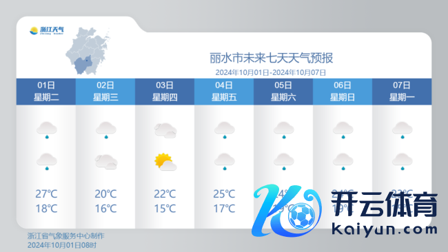 中央景况台：弱冷空气终结国庆假期，江浙沪有较强降雨——浙江明日入秋，假期天气多变