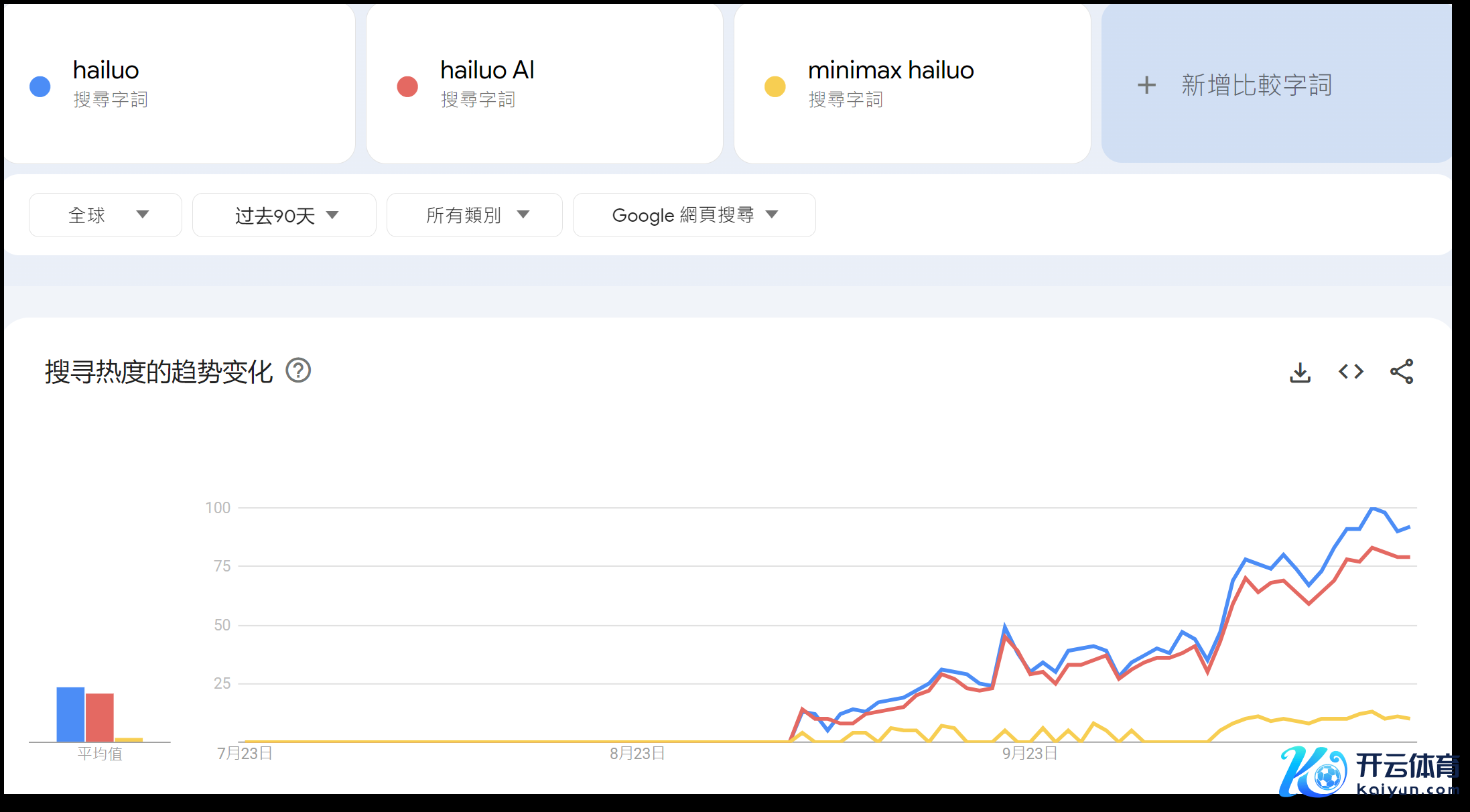 图片着手：谷歌趋势