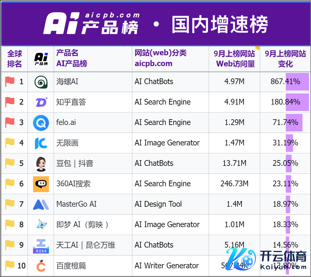 图片着手：AI产物榜